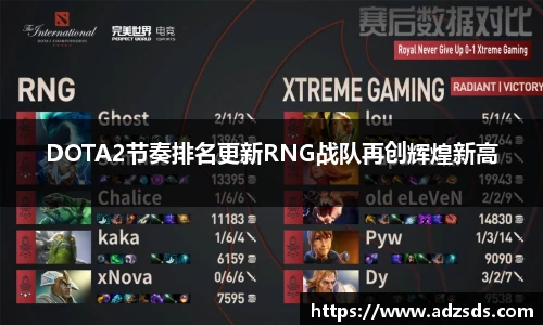 DOTA2节奏排名更新RNG战队再创辉煌新高