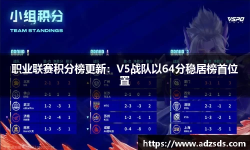 职业联赛积分榜更新：V5战队以64分稳居榜首位置